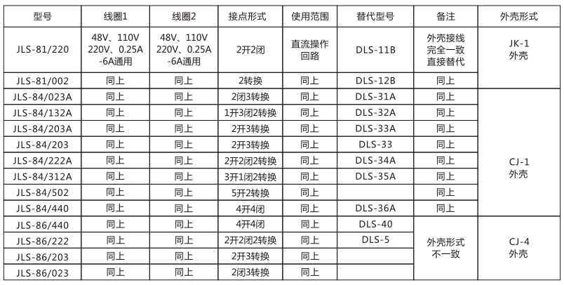 JLS-84/203A靜態雙位置繼電器技術參數圖片
