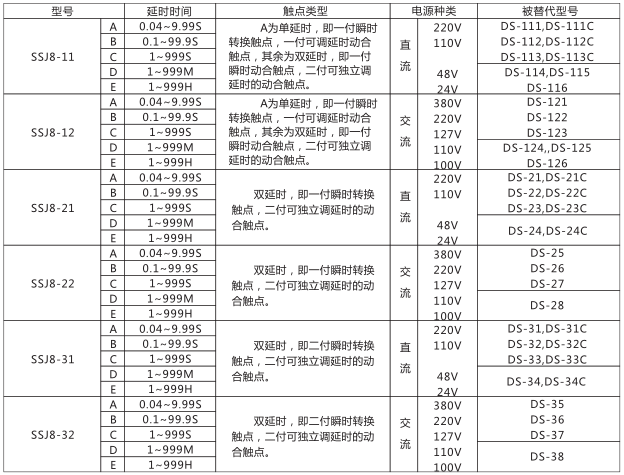 SSJ8-32C高精度時間繼電器型號命名及含義型號分類及規格圖片
