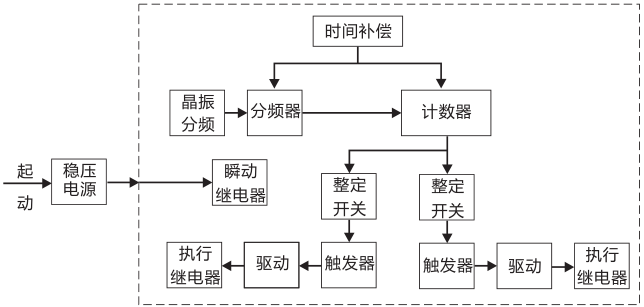 SSJ8-21C高精度時間繼電器工作原理圖片