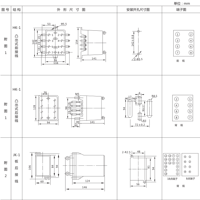 SSJ8-21C高精度時間繼電器外形及開孔尺寸圖片1