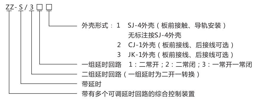 ZZ-S-14(特)分閘、合閘、電源監視綜合控制裝置型號含義