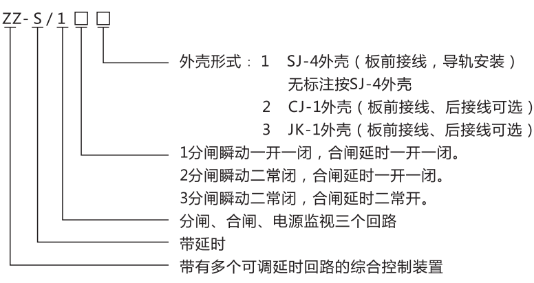 ZZ-S-14(特)分閘、合閘、電源監視綜合控制裝置型號含義