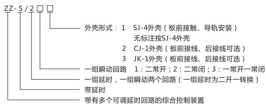 ZZ-S-14(特)分閘、合閘、電源監視綜合控制裝置型號含義