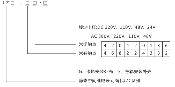 JZG-22卡軌式靜態中間繼電器型號分類及含義