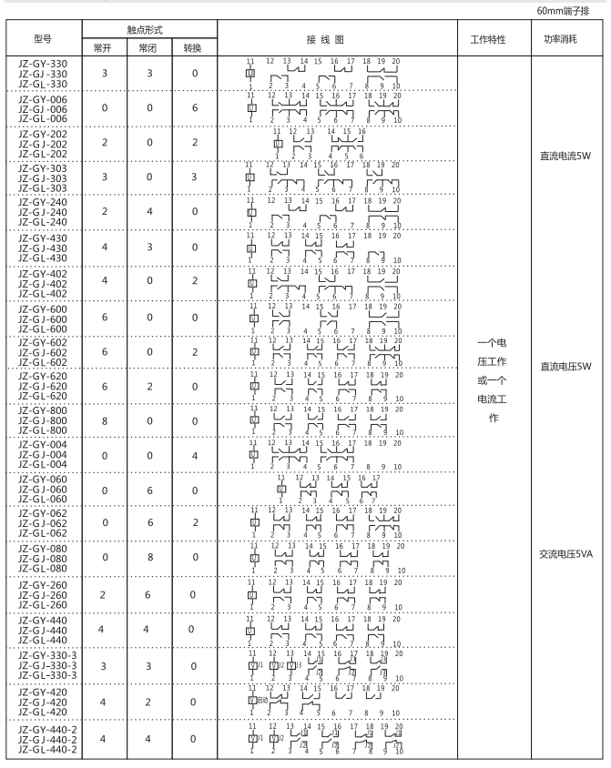 JZ-GL-006端子排靜態中間繼電器參數及內部端子外引接線圖