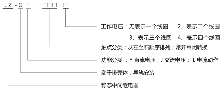 JZ-GY(J)-110端子排靜態中間繼電器型號分類及含義